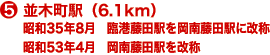 並木町駅（6.1km） 昭和35年8月　臨港藤田駅を岡南藤田駅に改称 昭和53年4月　岡南藤田駅を改称